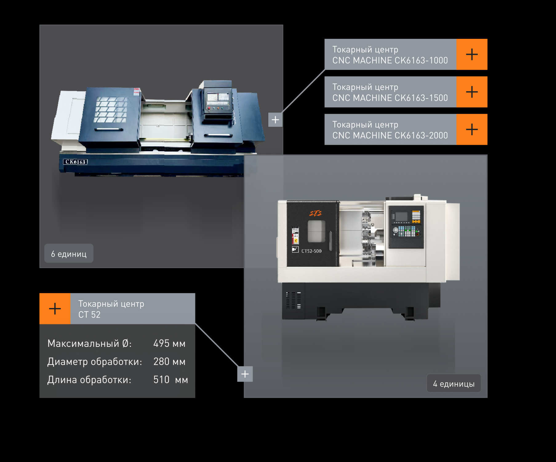 Токарнаяобработка с ЧПУ